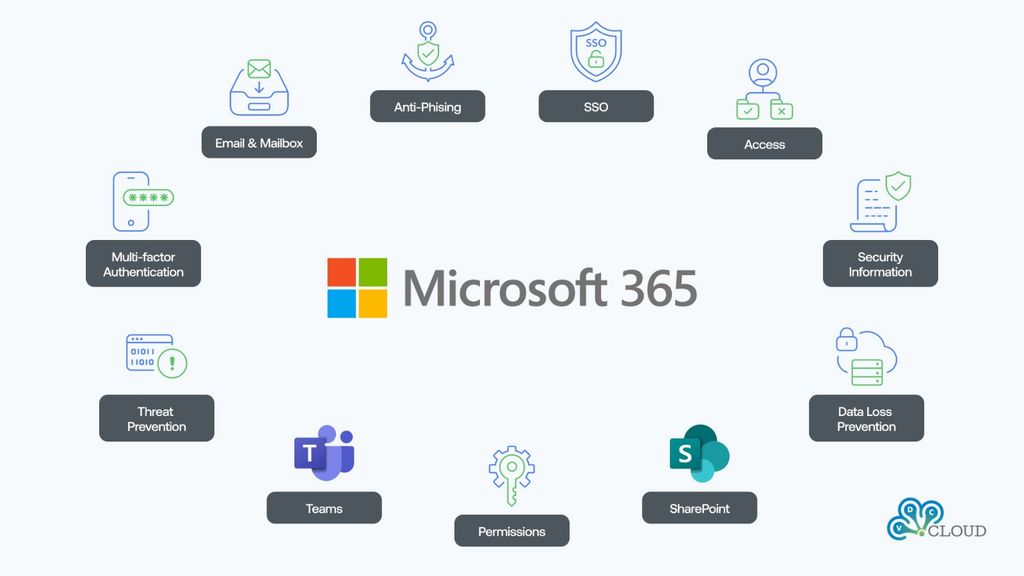 Microsoft 365 Services