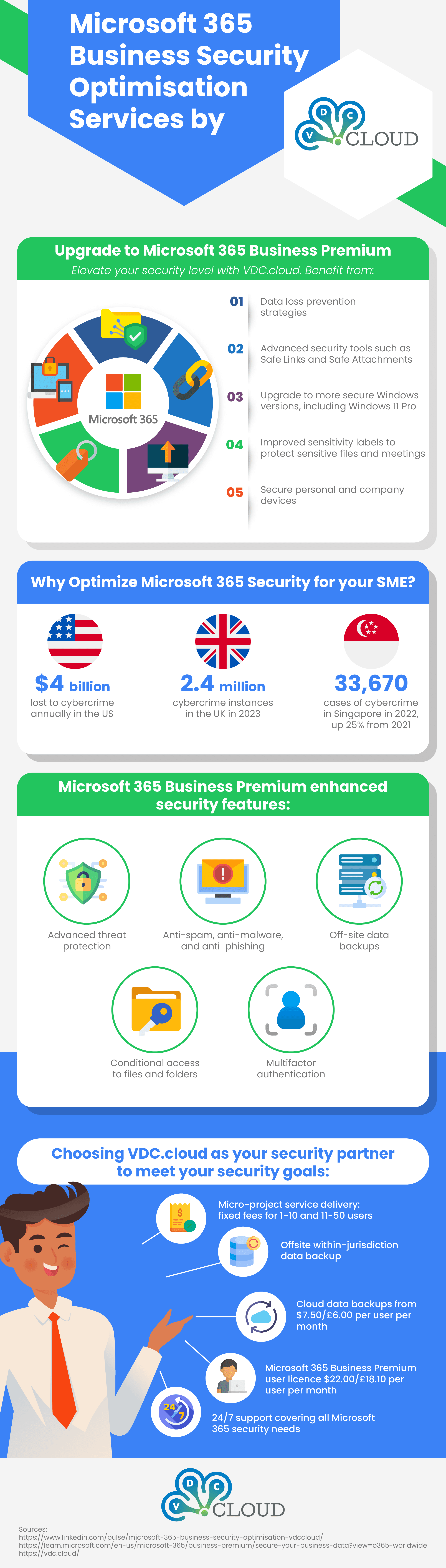 Microsoft 365 Business Premium Upgrade Guide